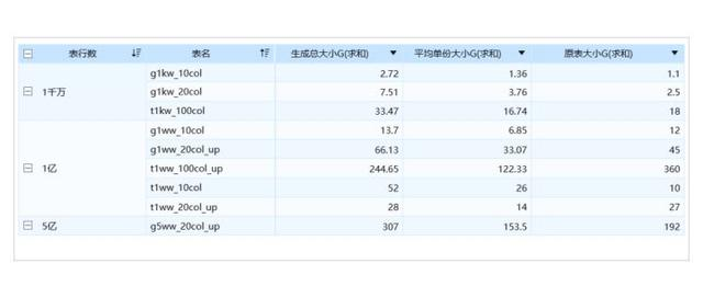 基于Hadoop架构下的FineBI大数据引擎技术原理