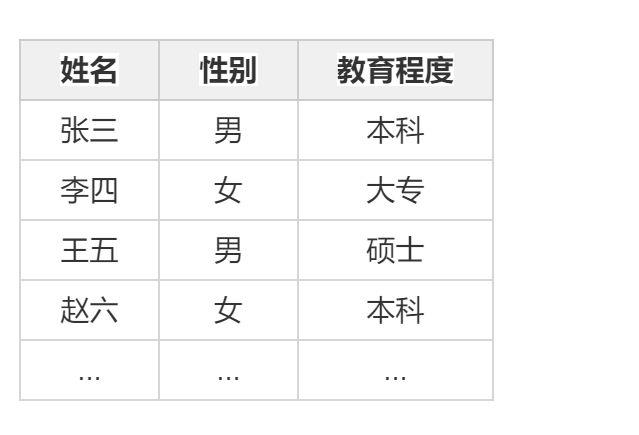 基于Hadoop架构下的FineBI大数据引擎技术原理