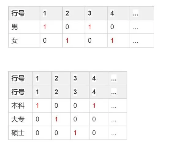 基于Hadoop架构下的FineBI大数据引擎技术原理