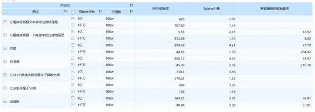 基于Hadoop架构下的FineBI大数据引擎技术原理
