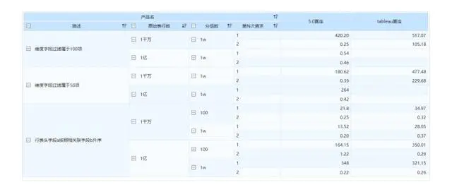 基于Hadoop架构下的FineBI大数据引擎技术原理
