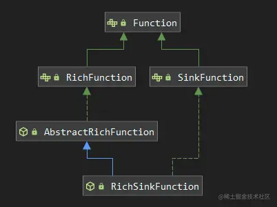 https://github.com/heibaiying