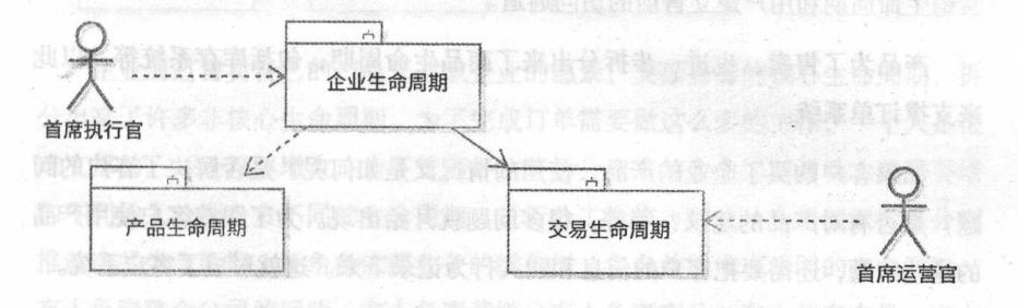 什么是架构？什么样的人才能被称之为架构师？架构师是做什么的？