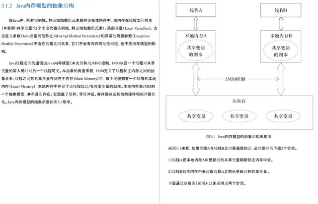 豆瓣8.0评分的Java并发编程艺术书籍，伴我走过在京东的三年