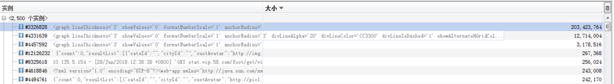 有一些实例比别的实例大很多