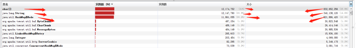 查看类的实例数