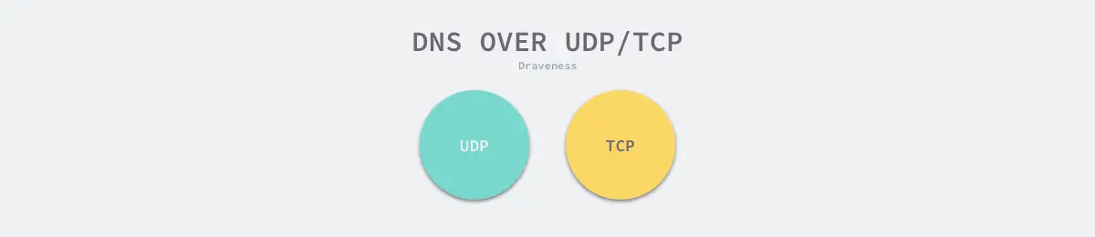 dns-over-udp-tcp