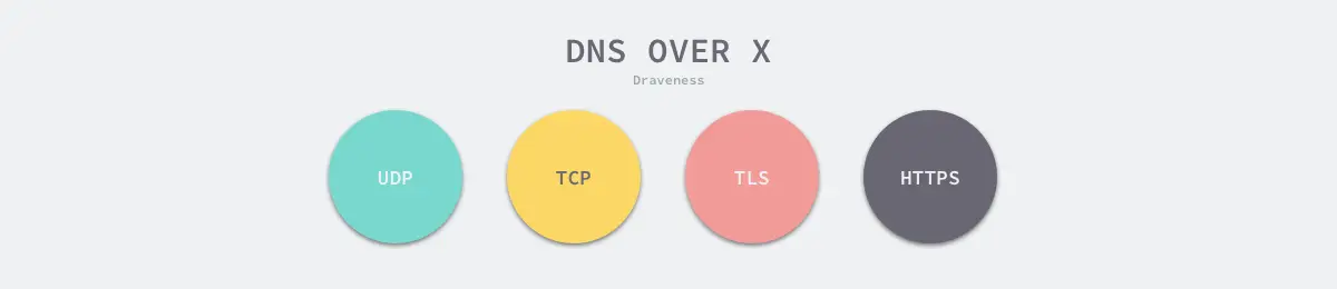 dns-over-x