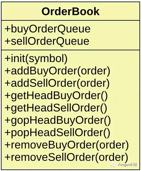 class-orderbook