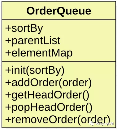 class-orderqueue