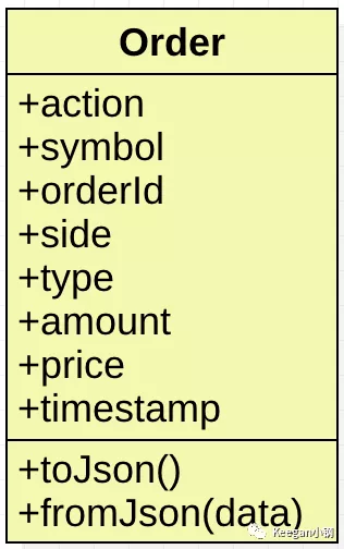 class-order