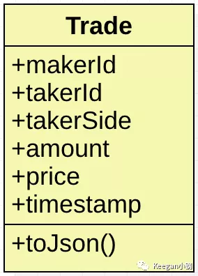 class-trade