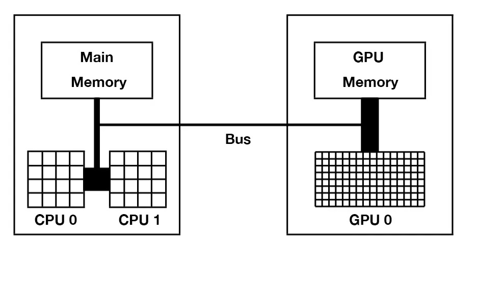 CPU与GPU