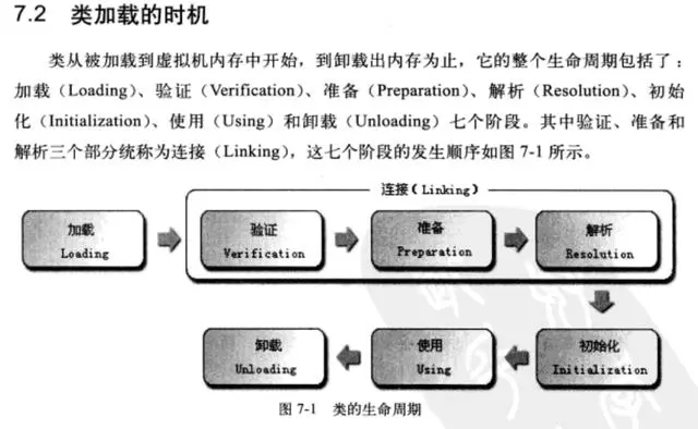 终于有文章可以把JAVA虚拟机讲清楚了！收藏慢慢学