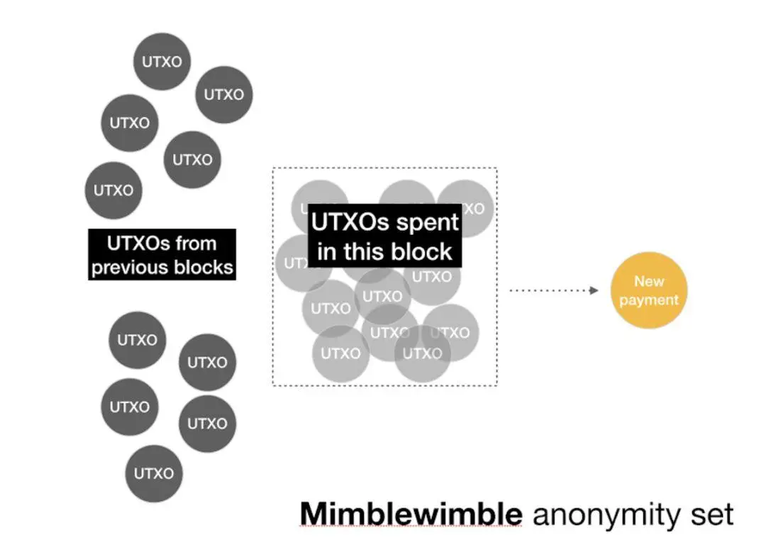 Dragonfly Capital 研究员说，可攻破 Mimblewimble 隐私模型