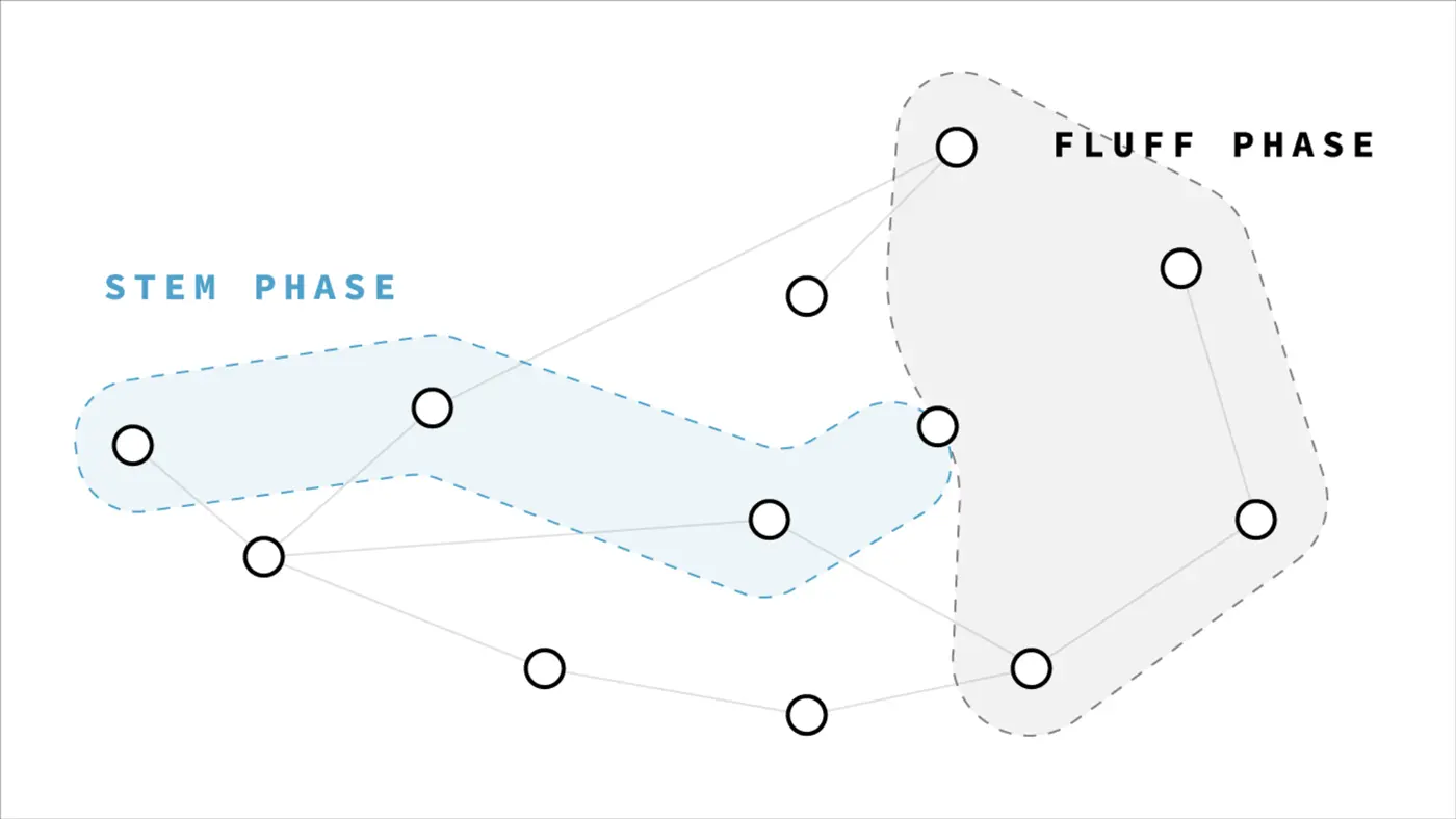 Dragonfly Capital 研究员说，可攻破 Mimblewimble 隐私模型