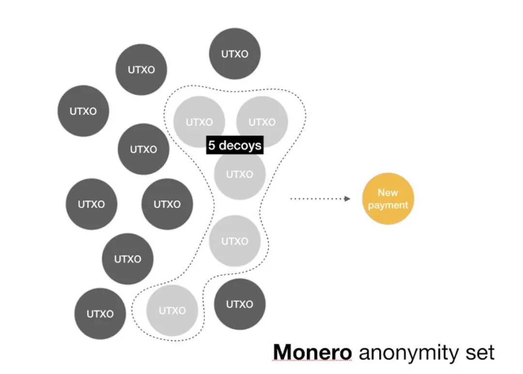 Dragonfly Capital 研究员说，可攻破 Mimblewimble 隐私模型