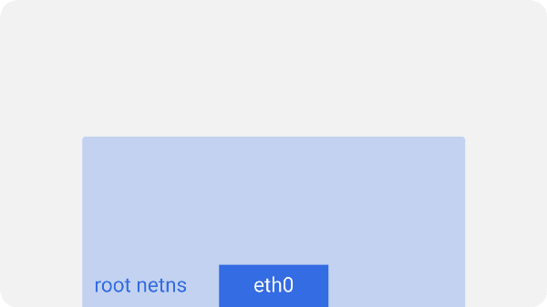 Kubernetes_network_model_root_ns