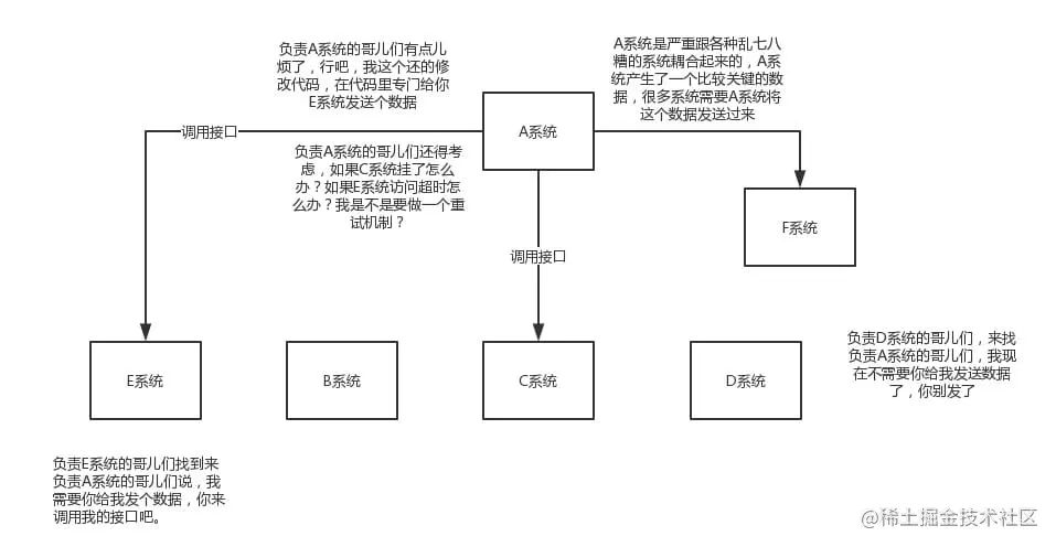 面试官：消息队列这些我必问