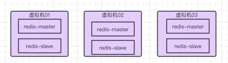 Redis集群