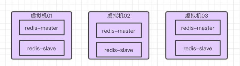 Redis集群