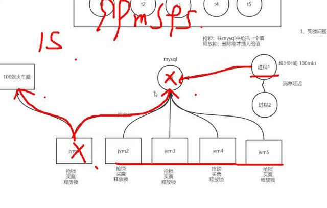 看大数据大佬手把手带你实现基于Zookeeper、Redis的分布式锁