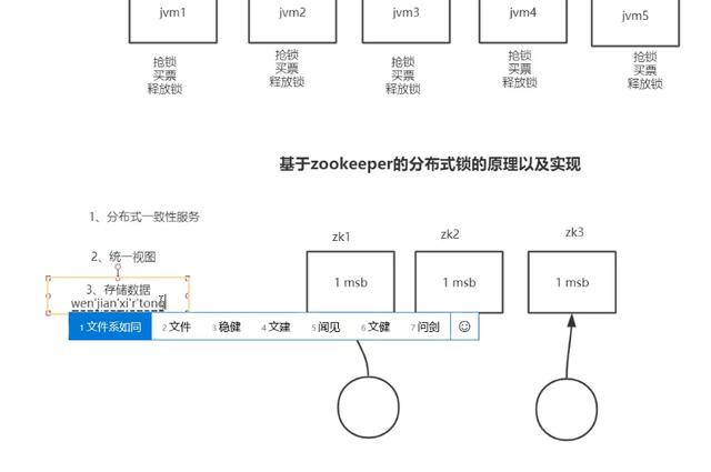 看大数据大佬手把手带你实现基于Zookeeper、Redis的分布式锁