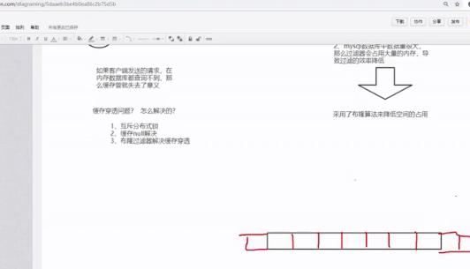 听五年大数据经验大佬给你讲：Redis穿透的解决方法—布隆过滤器
