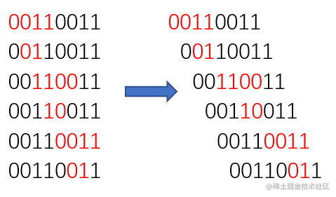 leetcode简单算法计数二进制子串