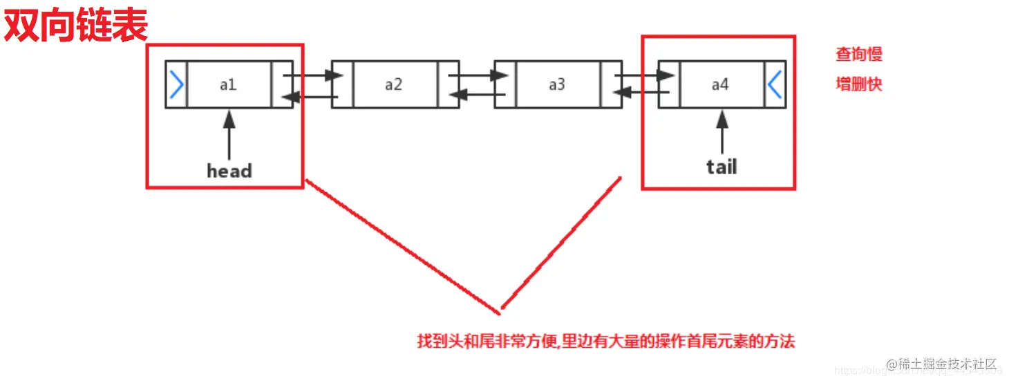 List、Set集合系列之剖析HashSet存储原理（Has