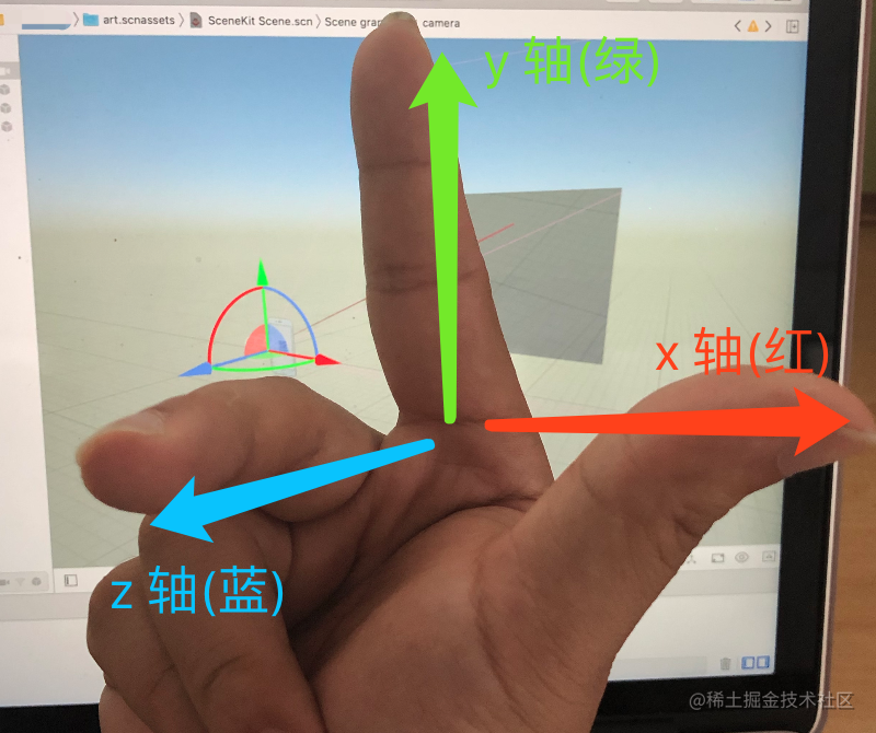坐标轴一般是用颜色来区分的,(x,y,z) 轴对应 rgb 三种颜色