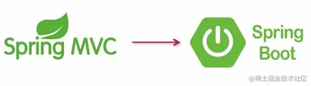 SpringBoot使用token简单鉴权