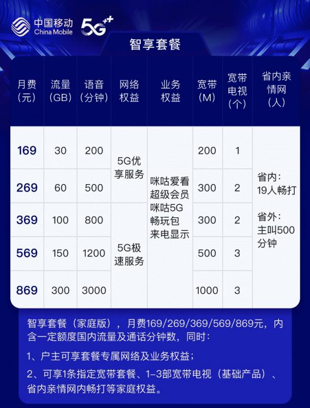 中国移动
