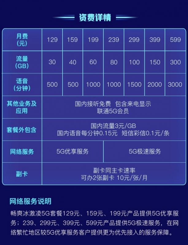 中国联通