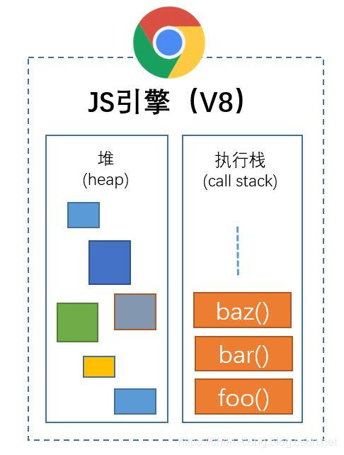 JS单线程的理解