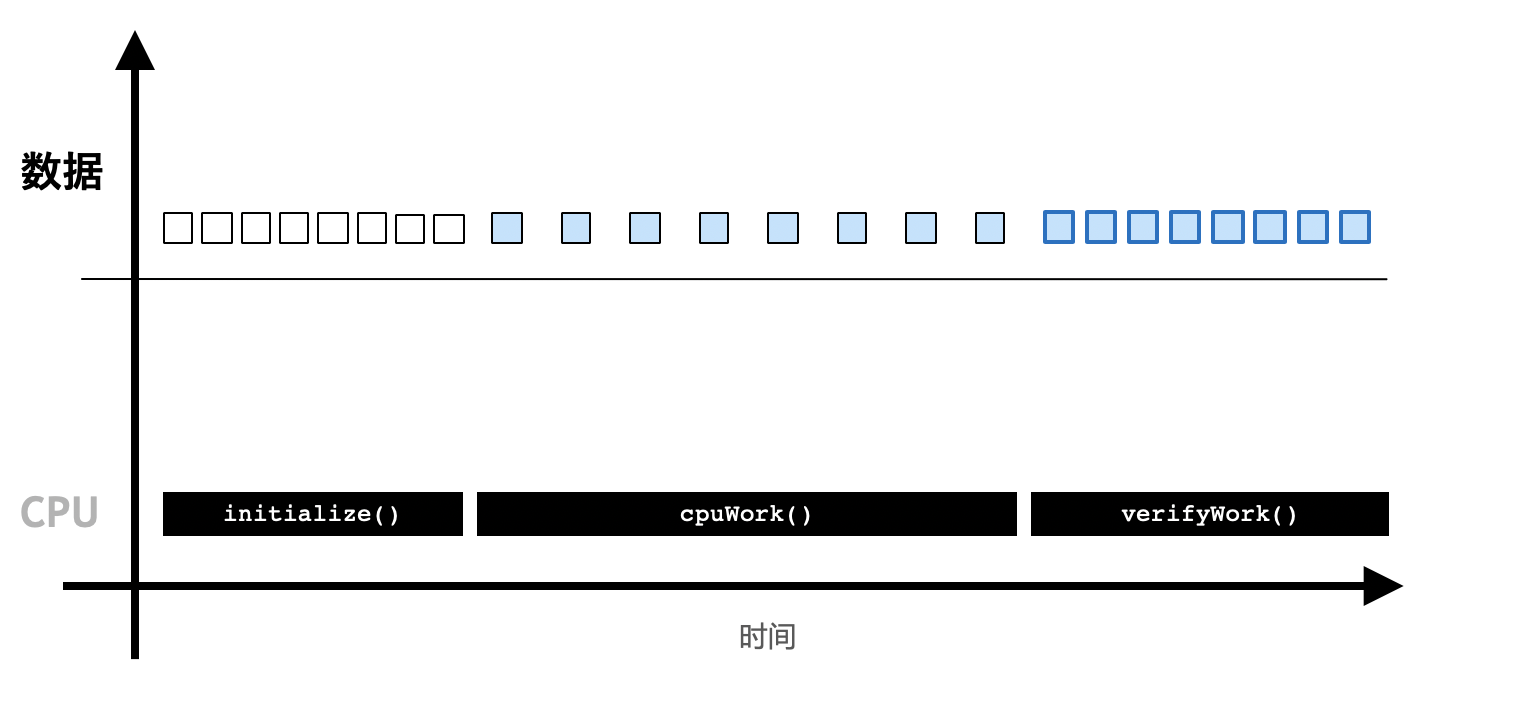 CPU程序执行流程