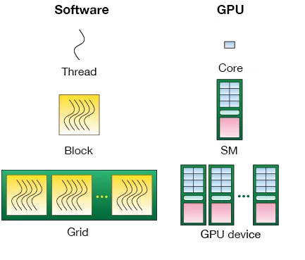 软硬件对应关系