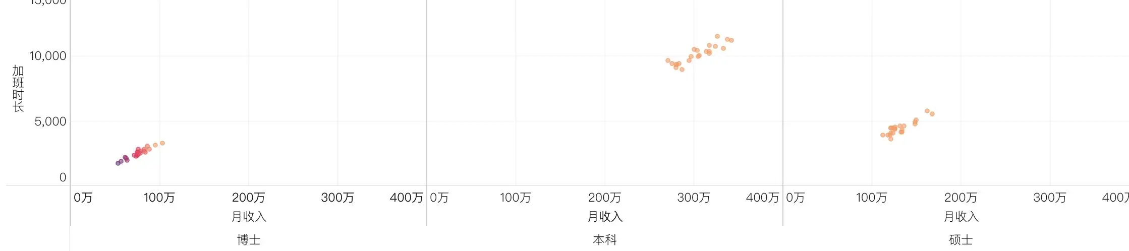 自动推荐图表、智能分析，这个新出的分析工具有点酷！