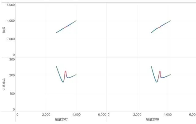 自动推荐图表、智能分析，这个新出的分析工具有点酷！