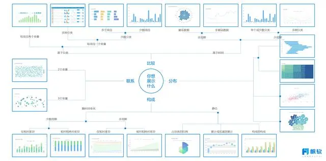 自动推荐图表、智能分析，这个新出的分析工具有点酷！