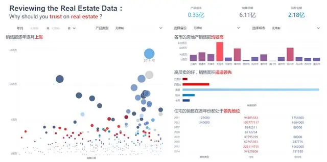 自动推荐图表、智能分析，这个新出的分析工具有点酷！