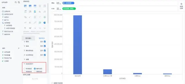 自动推荐图表、智能分析，这个新出的分析工具有点酷！