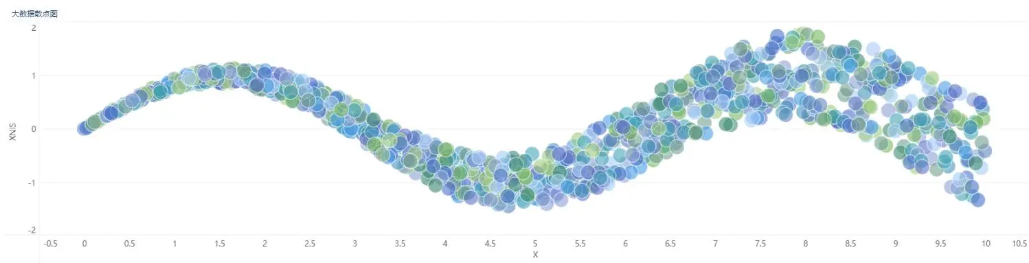 自动推荐图表、智能分析，这个新出的分析工具有点酷！
