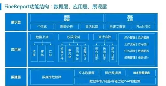 IT人，除了数据库，未来还要掌握这个工具！