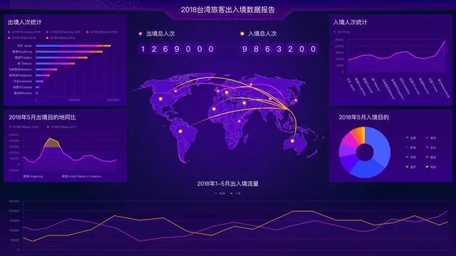 IT人，除了数据库，未来还要掌握这个工具！