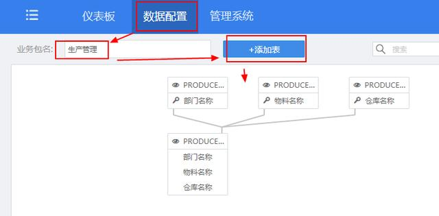 如何快速搭建一个生产数据分析平台？