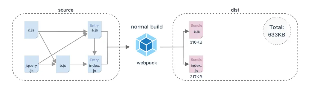 webpack-before-optimize.png