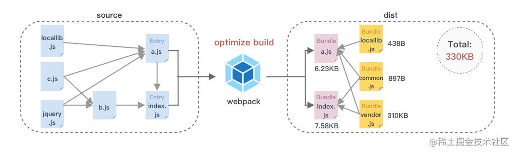 webpack-after-optimize.png