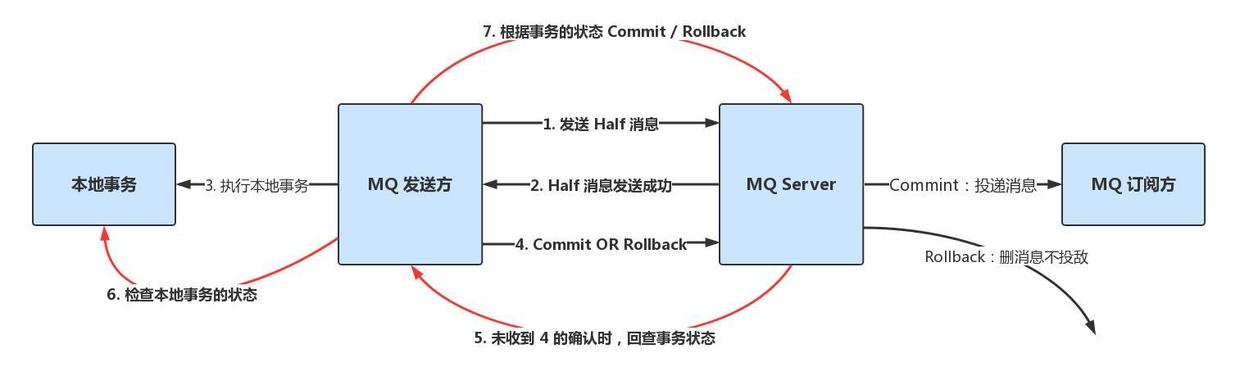 阿里资深架构师带你认识，MetaQ 消息中间件