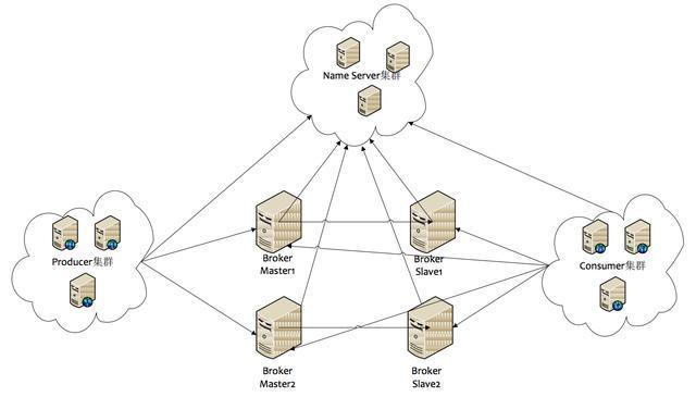 阿里资深架构师带你认识，MetaQ 消息中间件